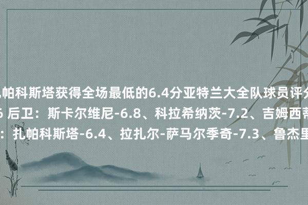 扎帕科斯塔获得全场最低的6.4分亚特兰大全队球员评分 门将：卡尔内塞基-8.6 后卫：斯卡尔维尼-6.8、科拉希纳茨-7.2、吉姆西蒂-7.3、希恩-6.6 中场：扎帕科斯塔-6.4、拉扎尔-萨马尔季奇-7.3、鲁杰里-7.4、德凯特拉雷-7.6、贝拉诺瓦-7.2、德容恩-7.5、埃德松-席尔瓦-7.6、扎尼奥洛-6.4、帕萨利奇-6.5 前卫：雷特吉-7.4、卢克曼-6.9尤文图斯全队球员评分 