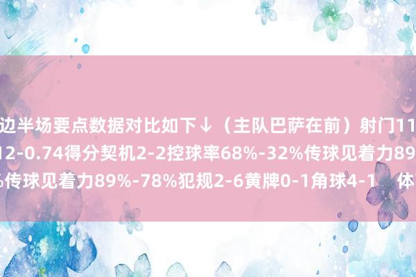 两边半场要点数据对比如下↓(主队巴萨在前)射门11-5射正6-2预期进球2.12-0.74得分契机2-2控球率68%-32%传球见着力89%-78%犯规2-6黄牌0-1角球4-1 体育录像/图片
